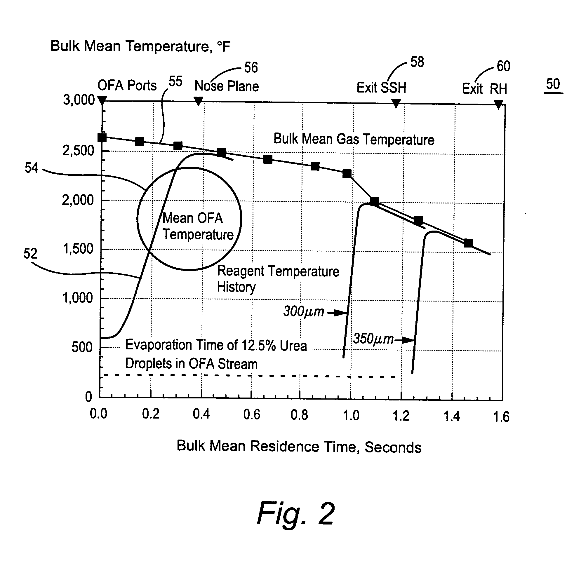 Method and apparatus to reduce flue gas NOx by injection of n-agent droplets and gas in overfire air