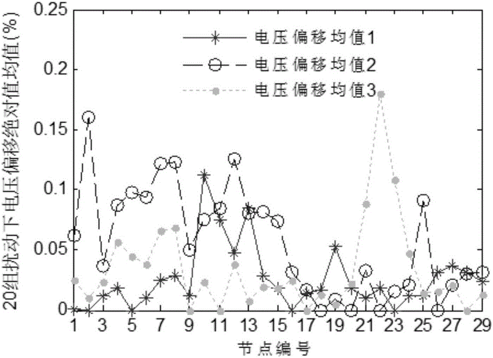 Large power network graded voltage control method under wind power access