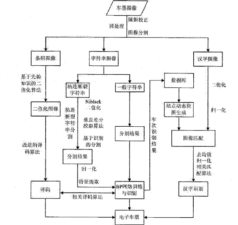 Automatic ticket checking method for train tickets