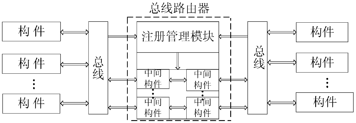 A Spacecraft Bus Router Based on Component Module