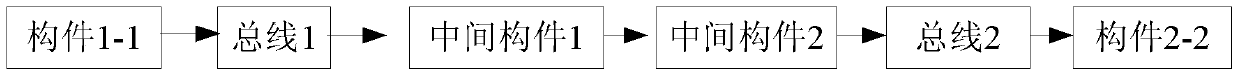 A Spacecraft Bus Router Based on Component Module