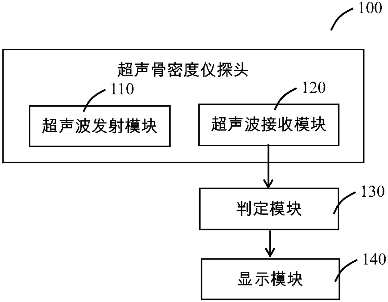 Ultrasonic bone densitometer probe position monitoring system and monitoring method