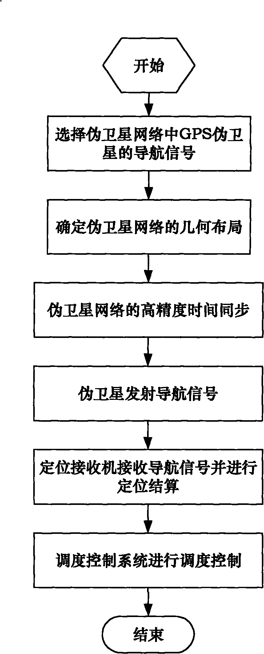 Positioning method of deep open pit based on pseudolite