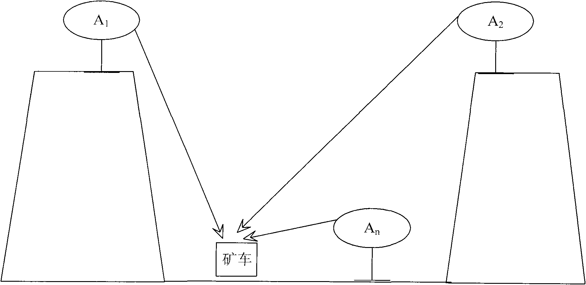 Positioning method of deep open pit based on pseudolite