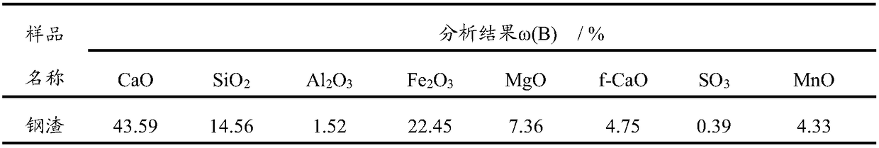 G85-grade ground iron steel slag and preparation method thereof