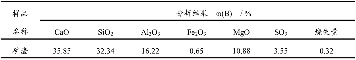 G85-grade ground iron steel slag and preparation method thereof