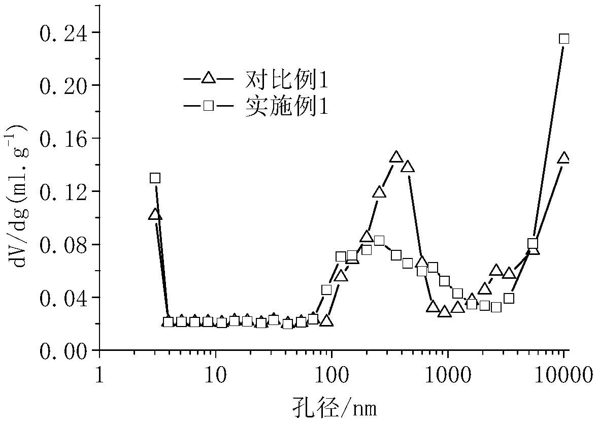 G85-grade ground iron steel slag and preparation method thereof