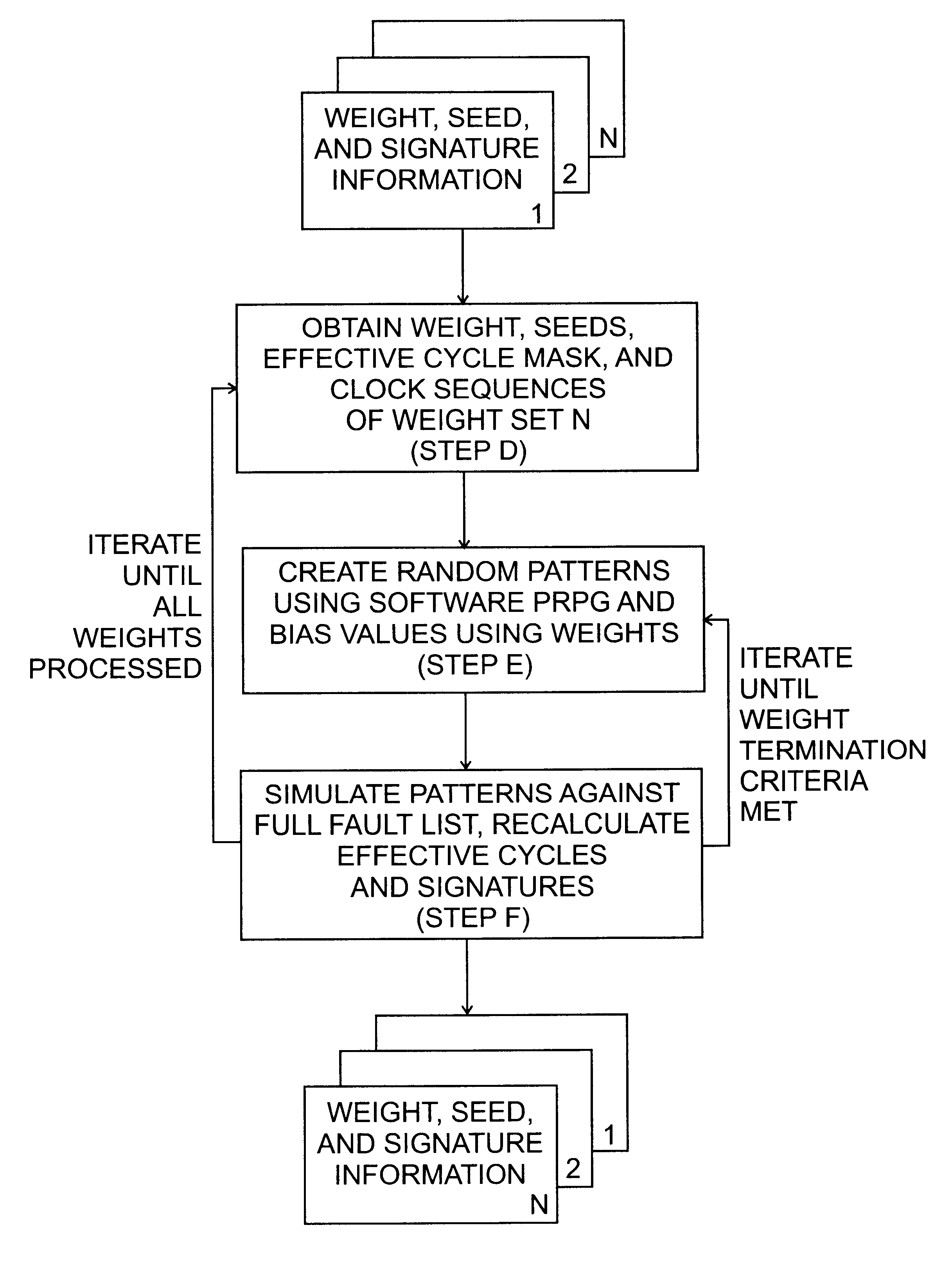 Method for improving the efficiency of weighted random pattern tests through reverse weight simulation using effective pattern masks