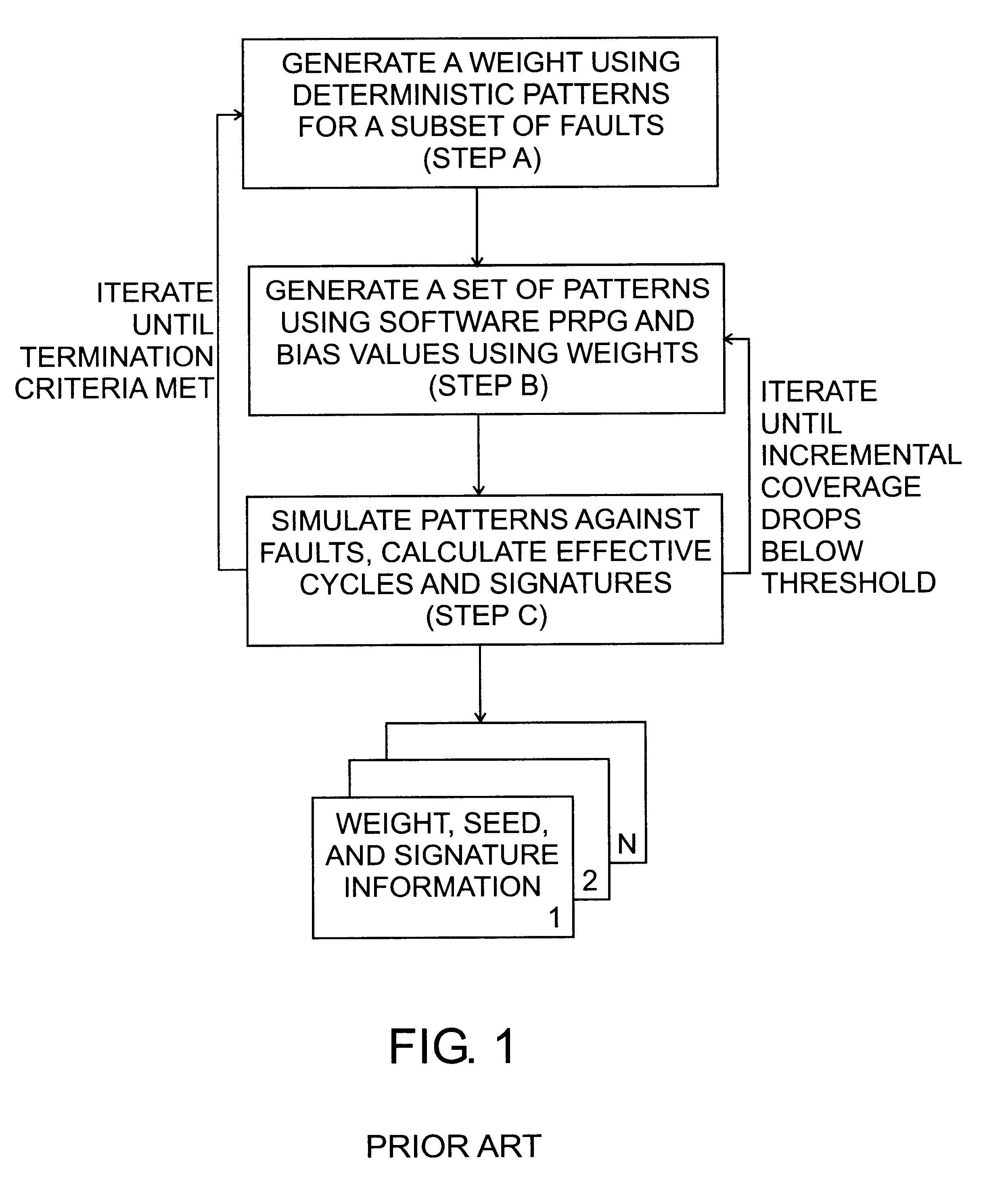 Method for improving the efficiency of weighted random pattern tests through reverse weight simulation using effective pattern masks