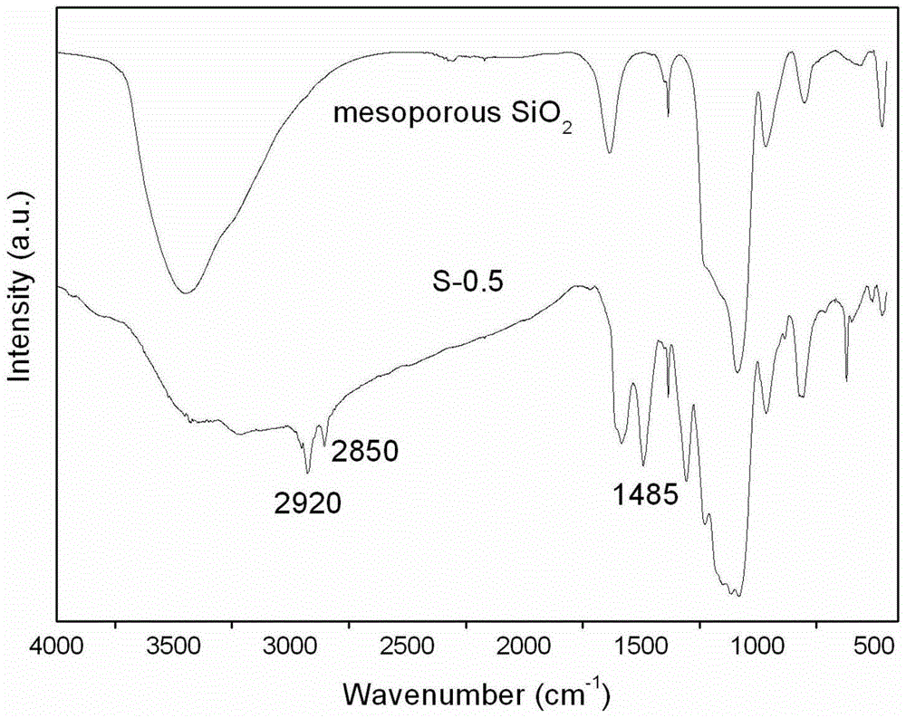 A kind of preparation method of sulfuric acid acidified mesoporous SIO2 colloidal sphere catalyst for synthesizing biodiesel