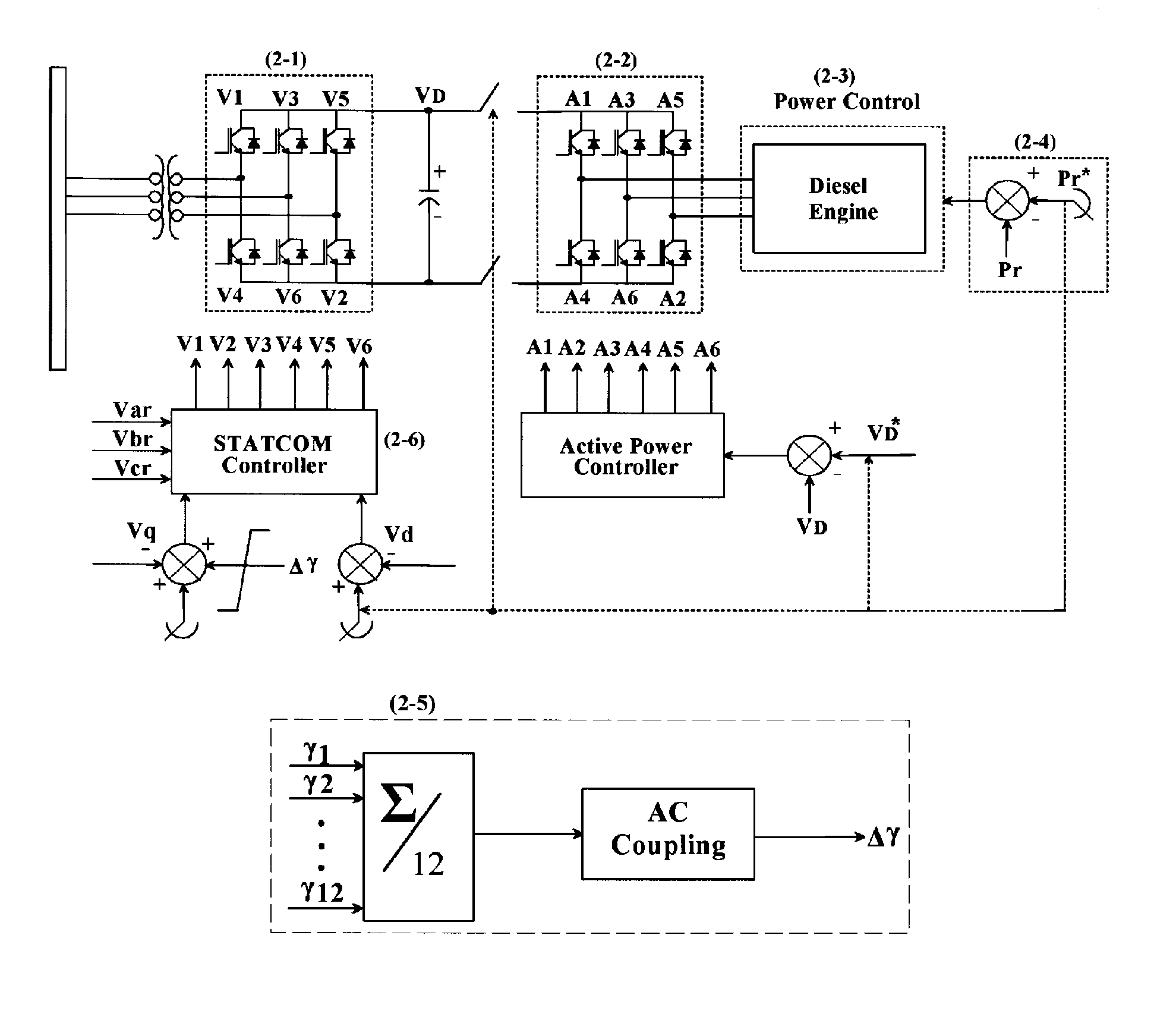 Static compensator apparatus for HVDC system