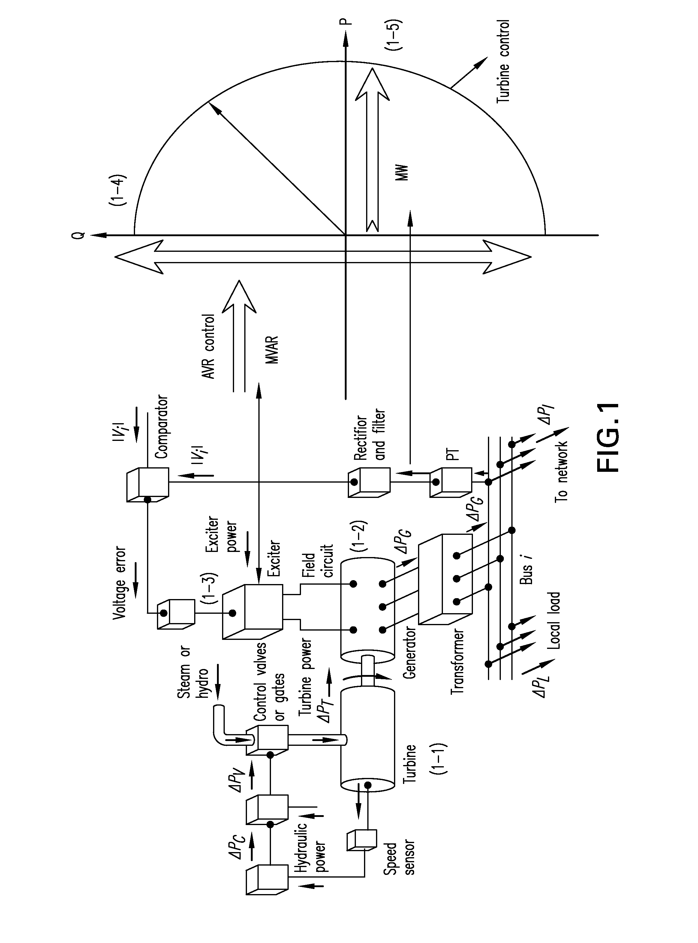 Static compensator apparatus for HVDC system