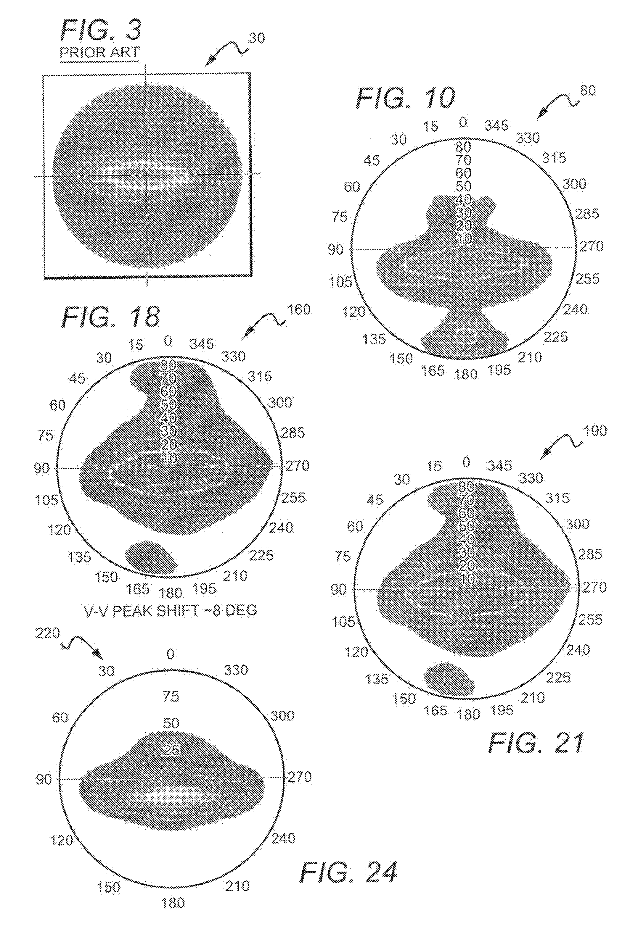 Light emitting diode display with tilted peak emission pattern