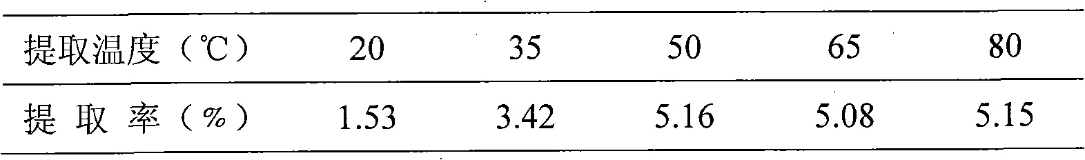 Method for extracting white mushroom lentinan assisted with ultrasonic wave