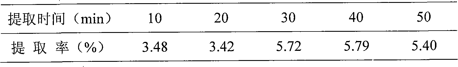 Method for extracting white mushroom lentinan assisted with ultrasonic wave