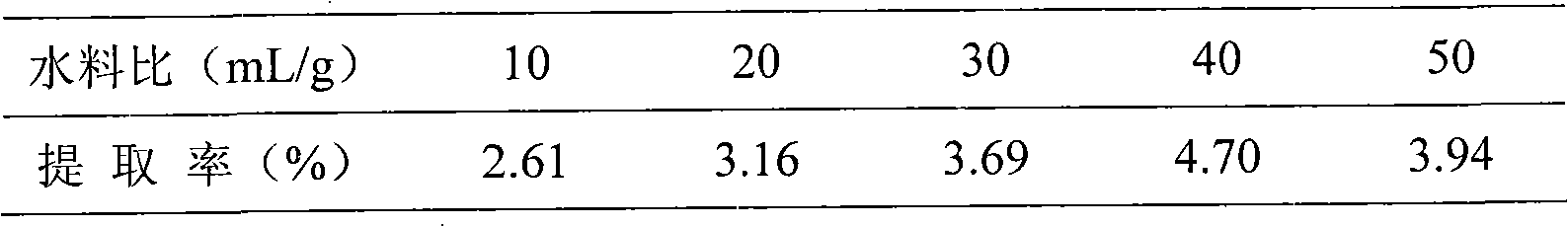 Method for extracting white mushroom lentinan assisted with ultrasonic wave