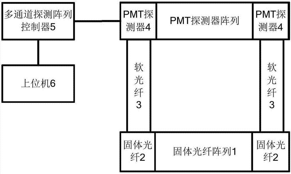 Fiber-array-based multi-channel fluorescence detection system