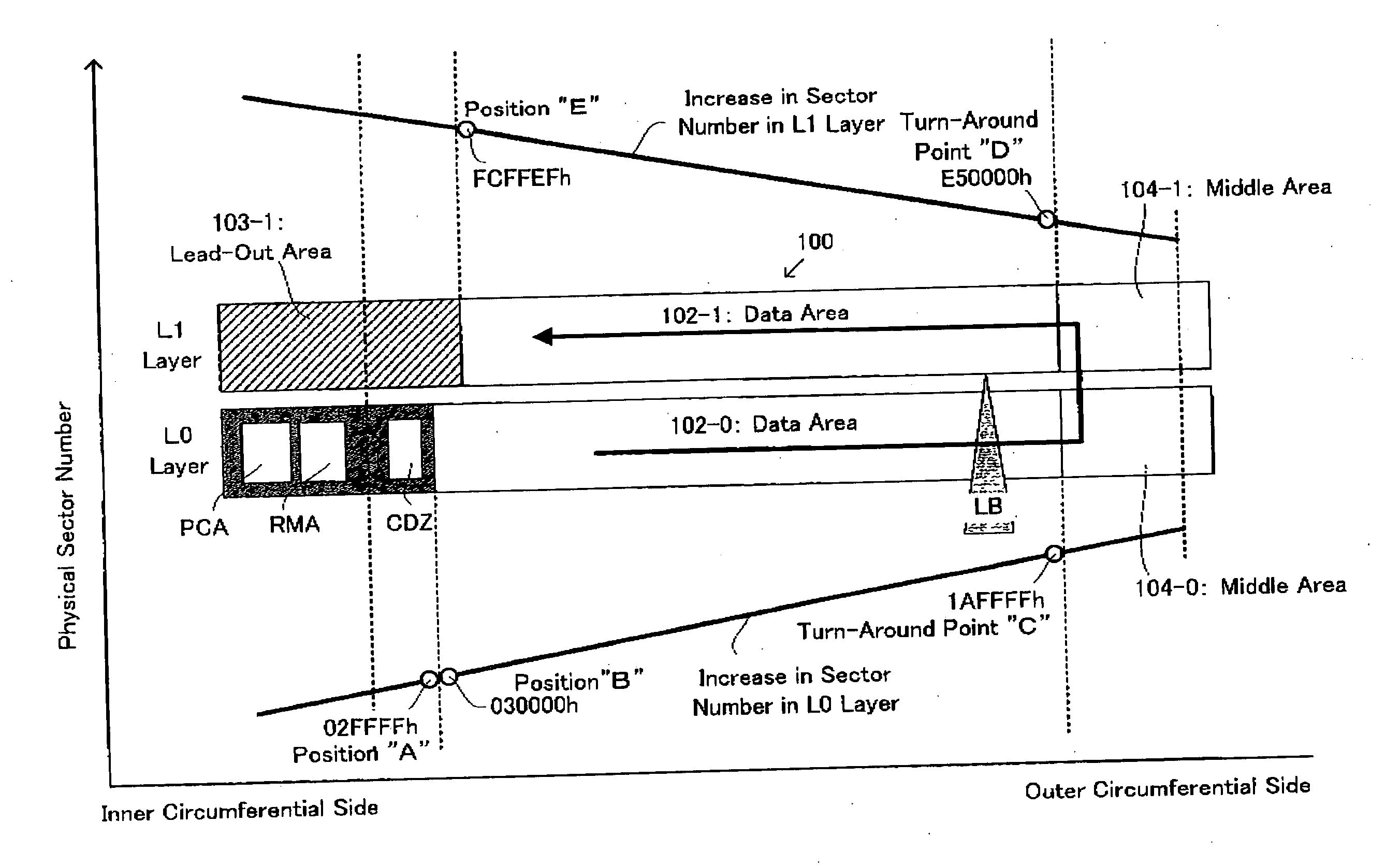 Information Recording Medium, Information Recording Device and Method, and Record Controlling Computer Program