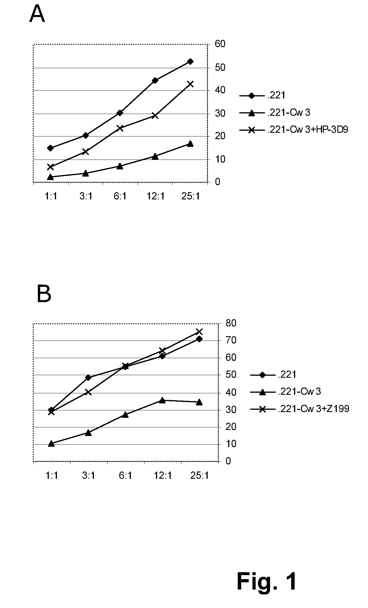 Humanized Anti-Human NKG2A Monoclonal Antibody