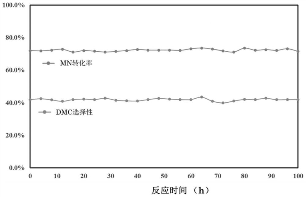 Supported palladium-based catalyst for synthesizing dimethyl carbonate as well as preparation method and application of supported palladium-based catalyst