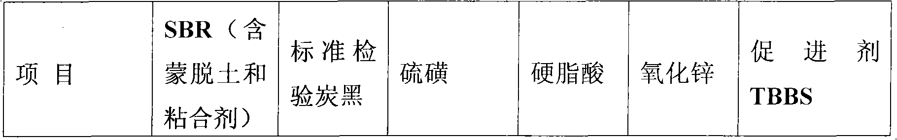 Montmorillonite-styrene butadiene rubber nanocomposite material