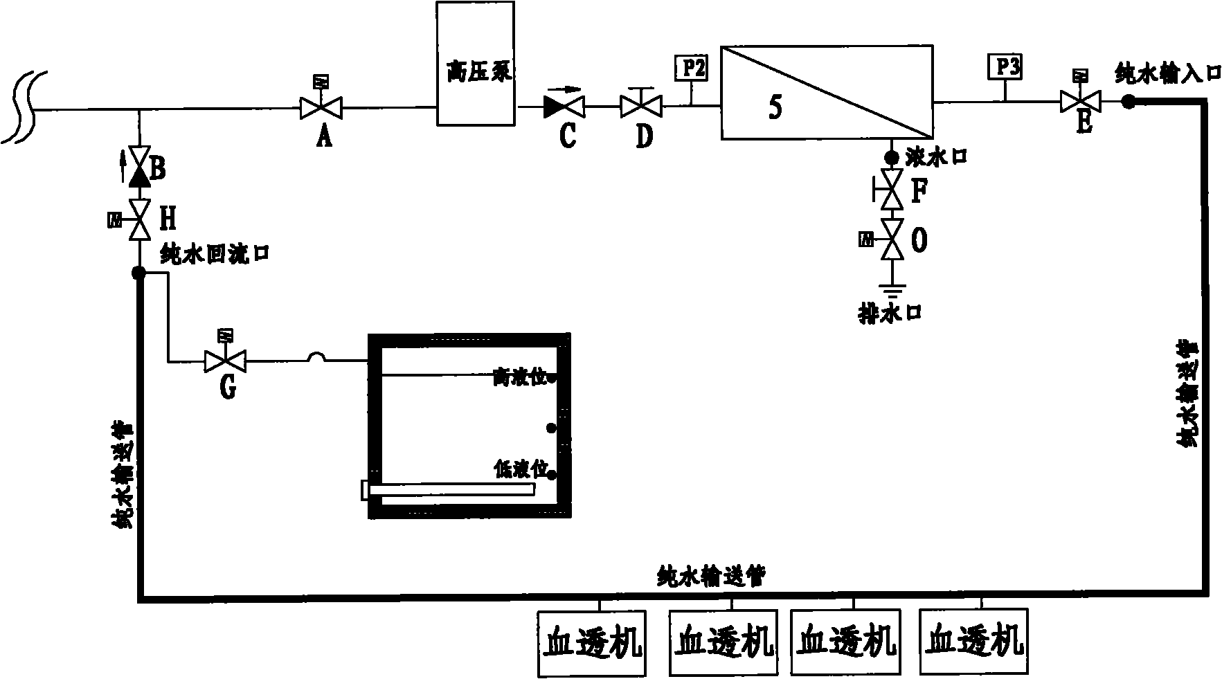 High-temperature sterilizing equipment for sterilizing water production equipment for purifying blood