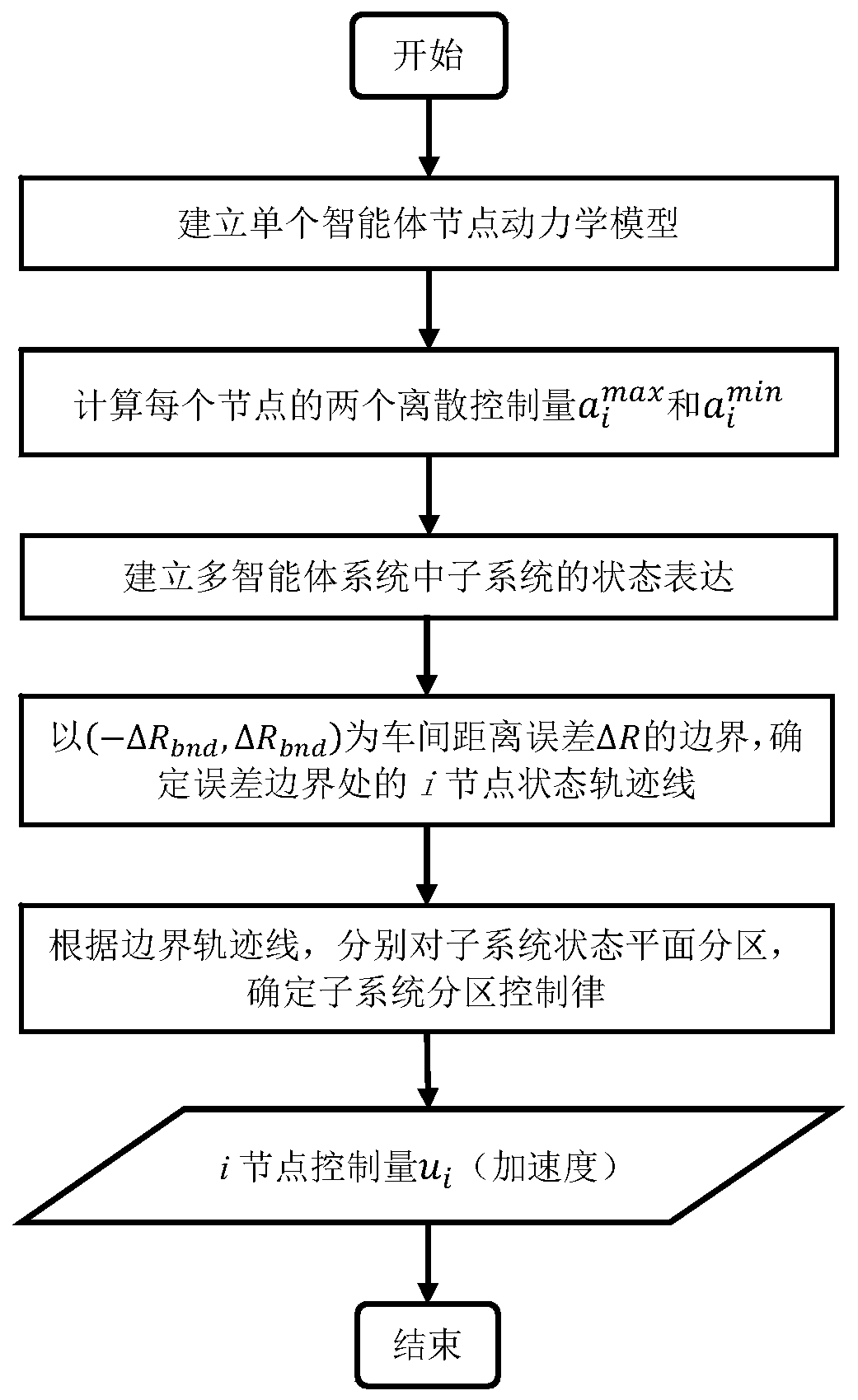 A Real-Time Partitioned Stable Control Method for Multi-Agent Systems with Discrete Control Quantities