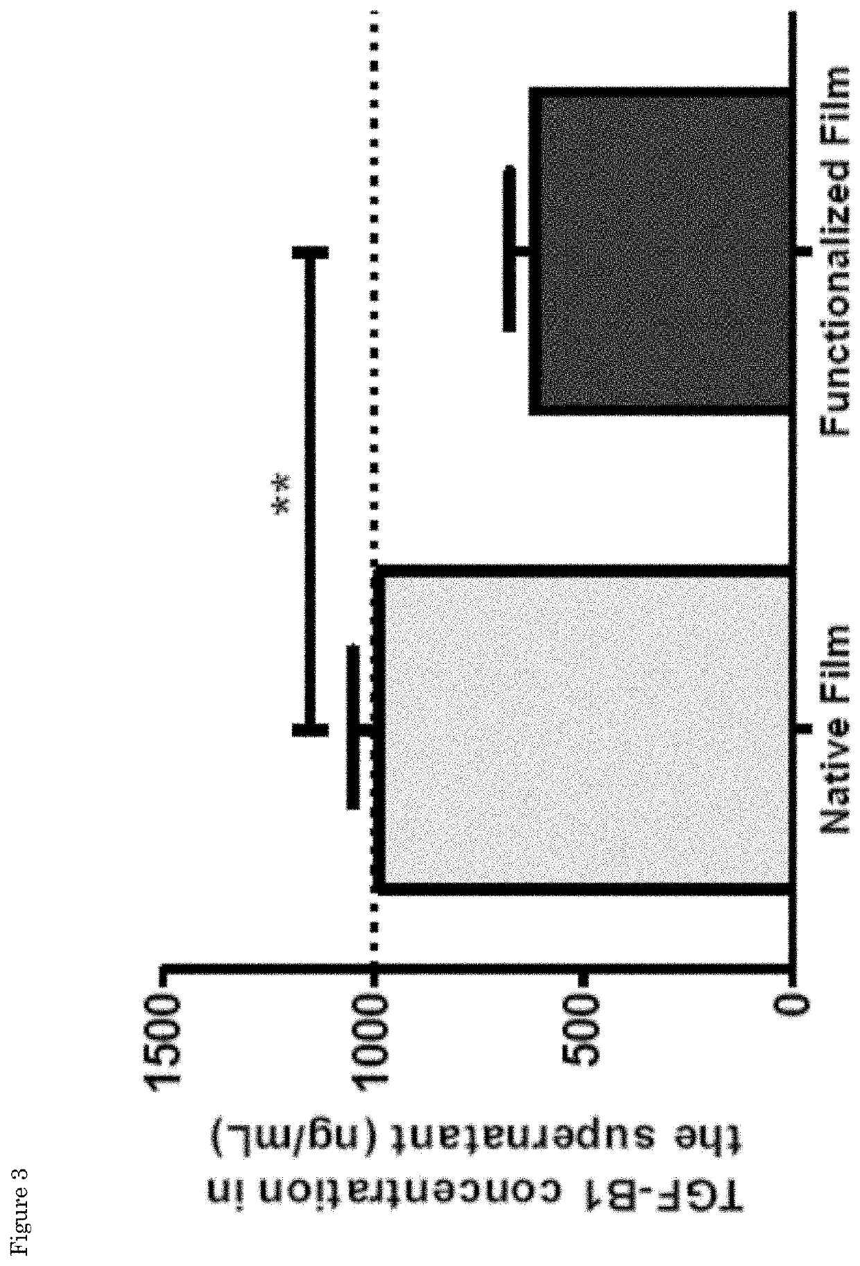 Functionalization of biopolymers with growth factor-binding peptides