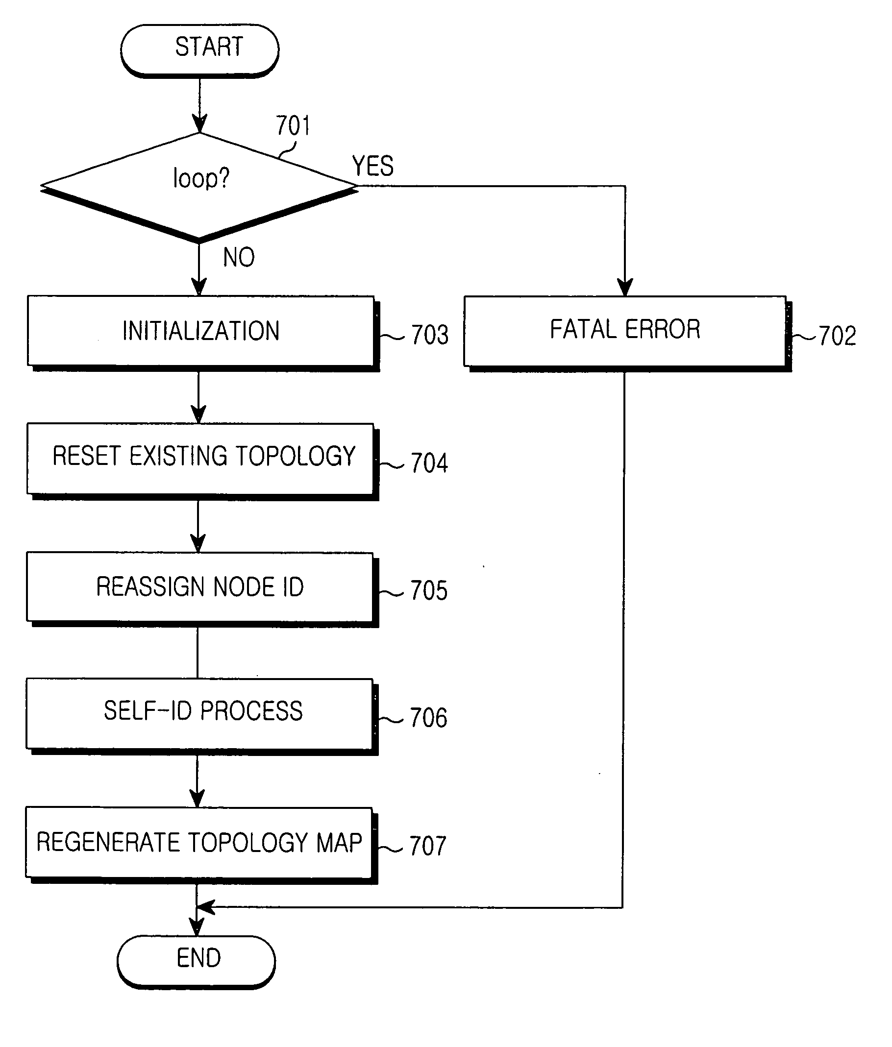 IEEE 1394-based unidirectional ring system for indoor backbone network