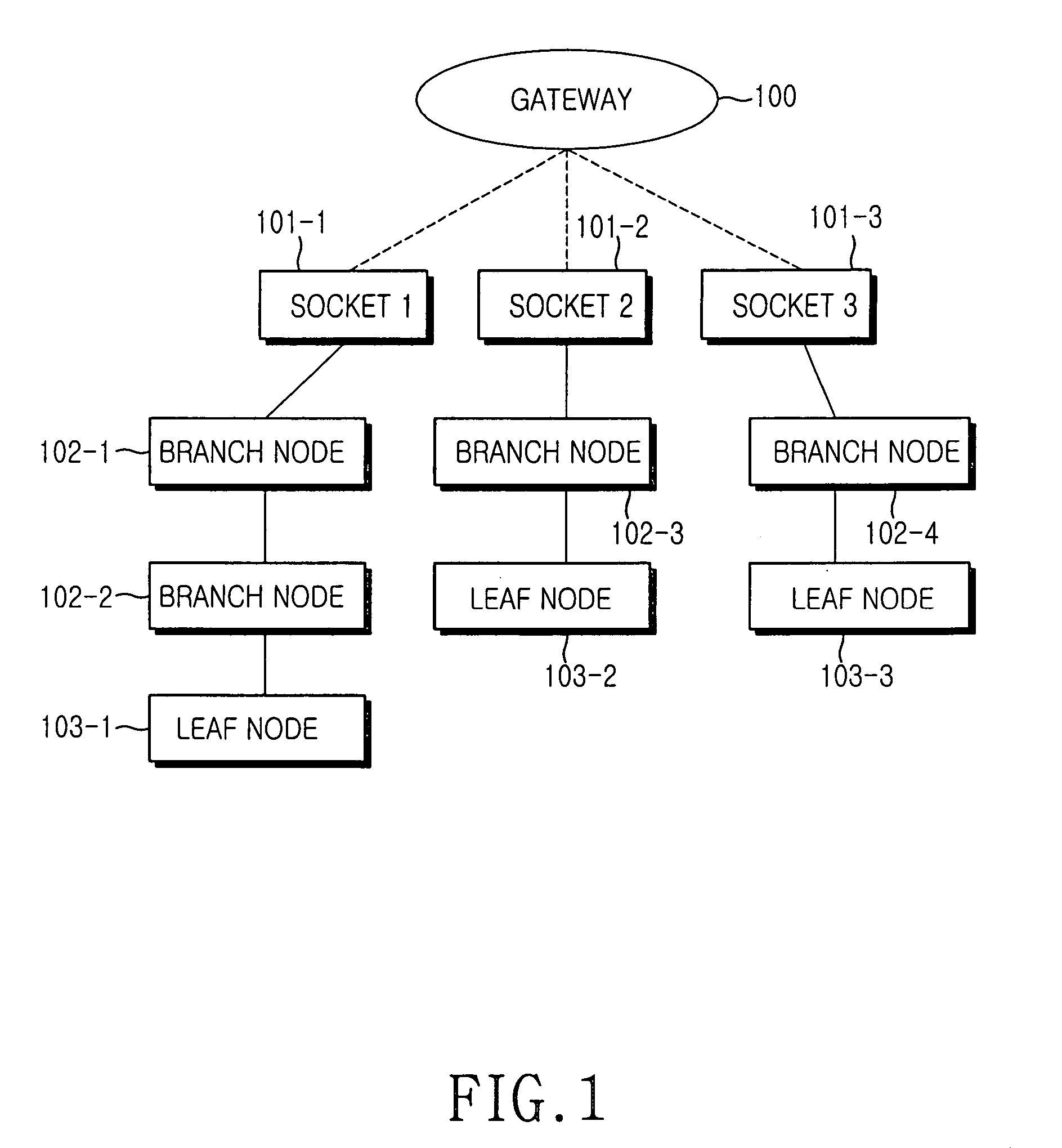 IEEE 1394-based unidirectional ring system for indoor backbone network