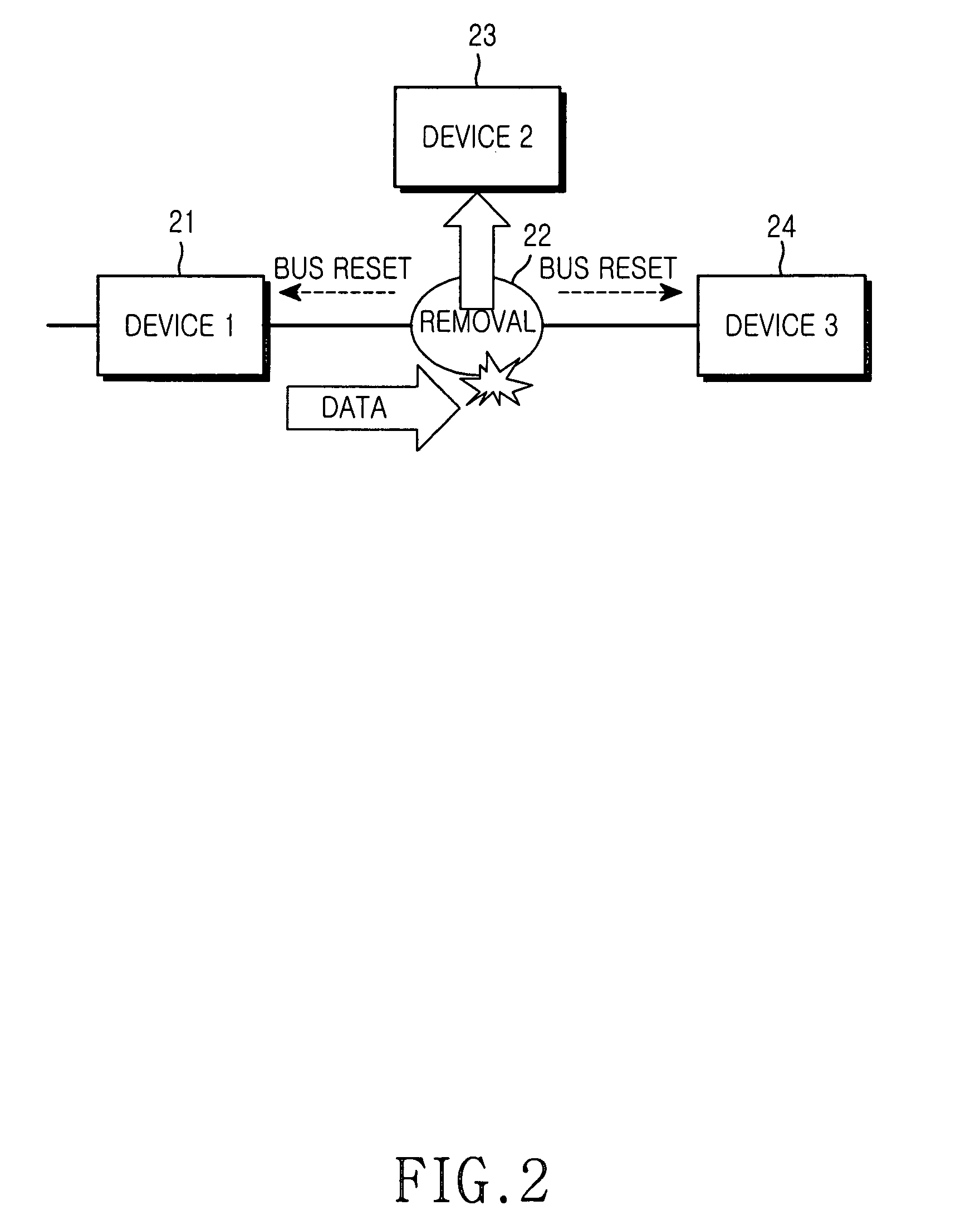 IEEE 1394-based unidirectional ring system for indoor backbone network