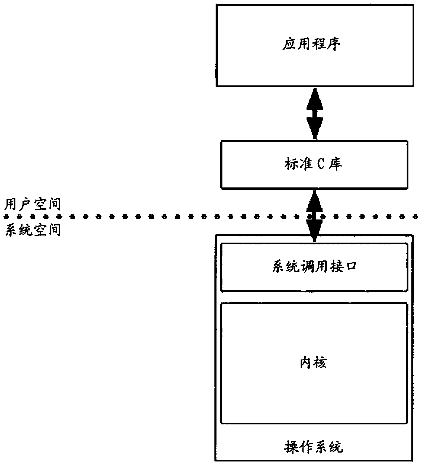 Method for backward-compatible aggregate file system operation performance improvement, and respective apparatus