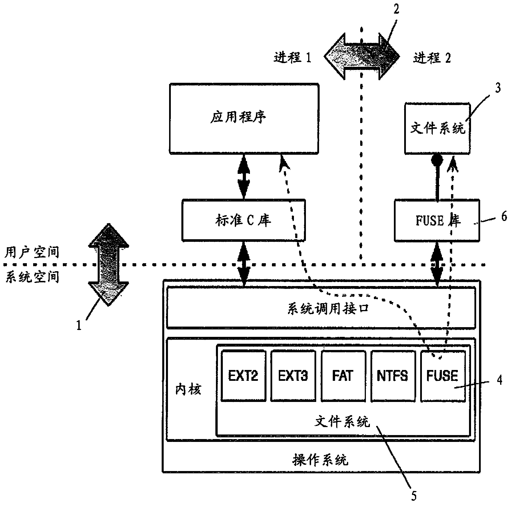 Method for backward-compatible aggregate file system operation performance improvement, and respective apparatus