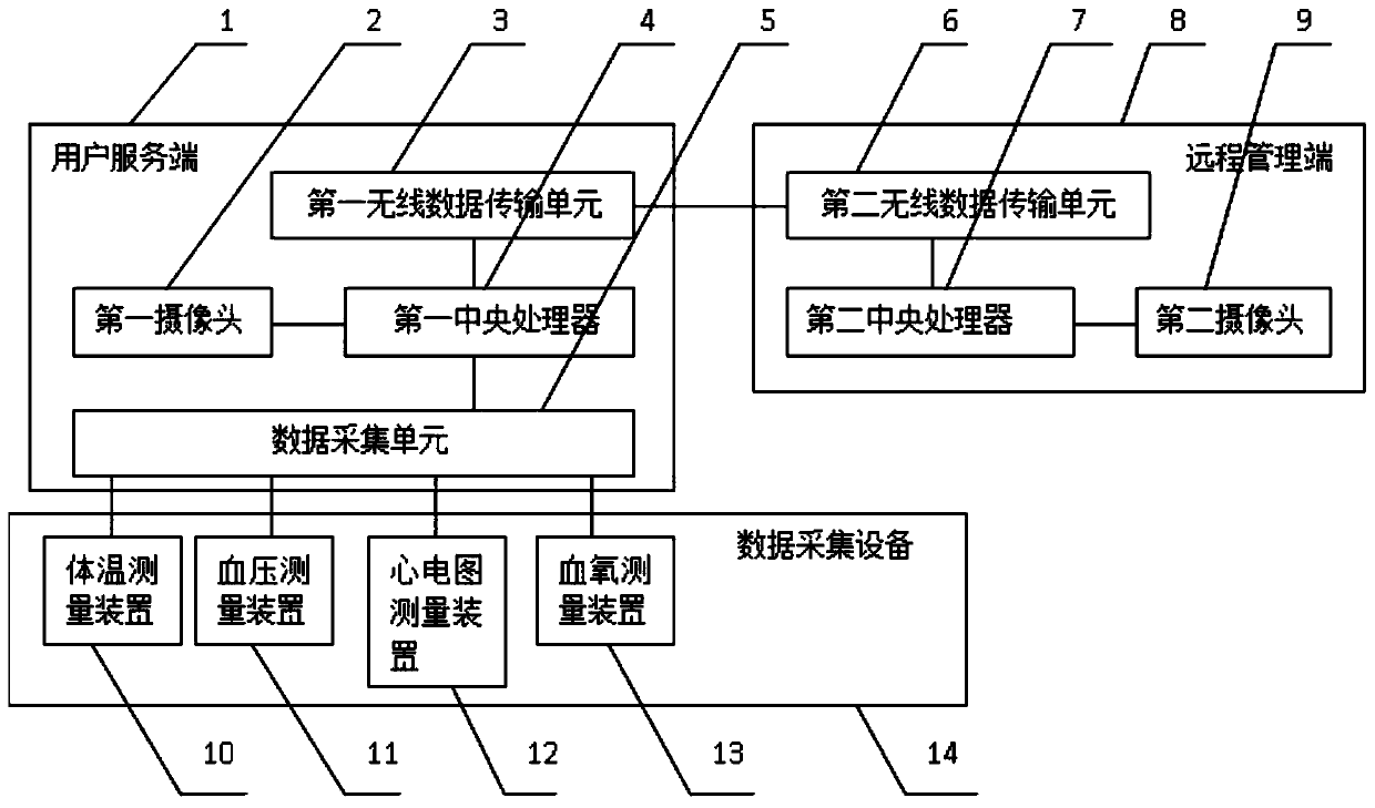 Liver transplantation patient remote monitoring and nursing system and method thereof