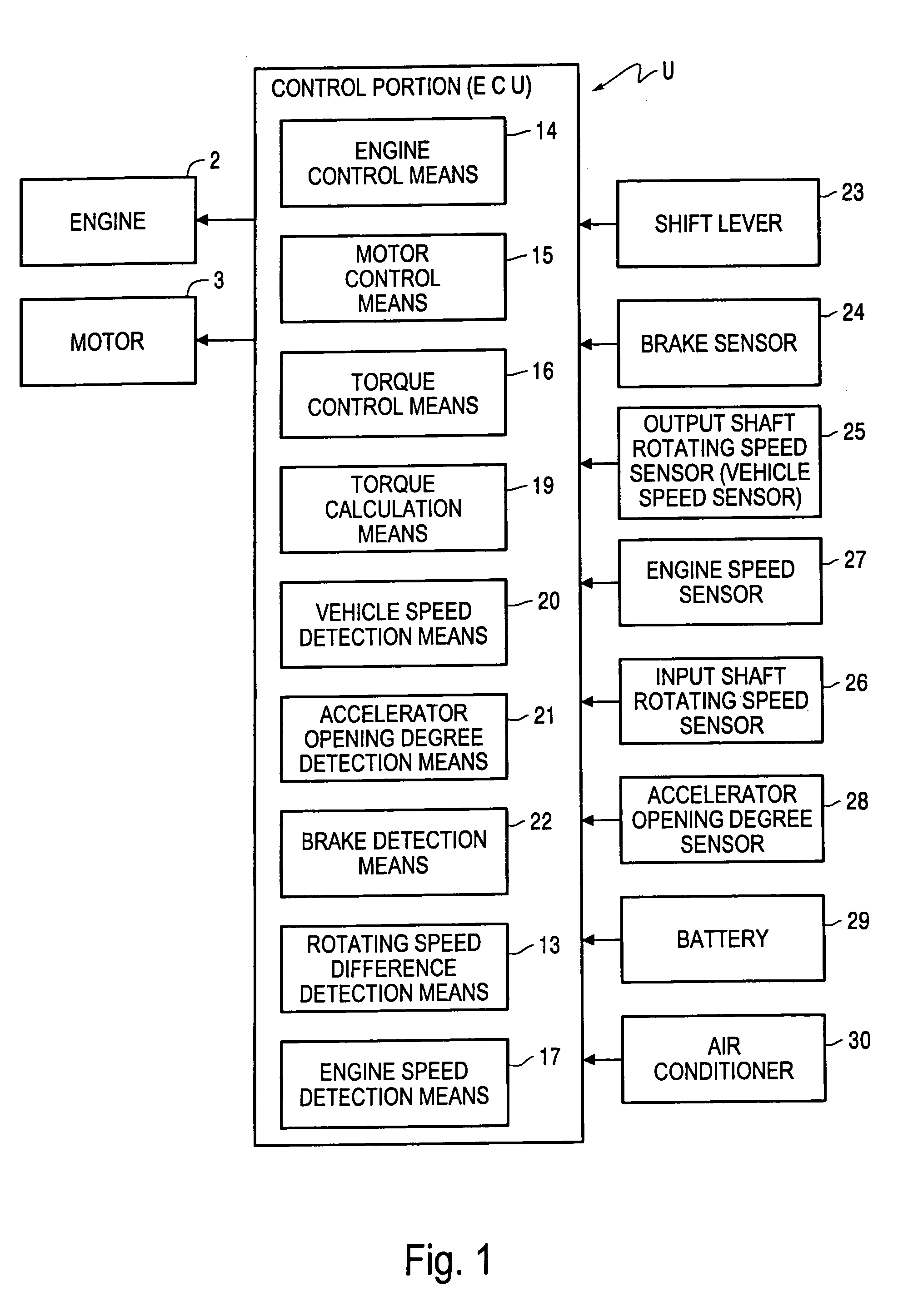 Control device for vehicles