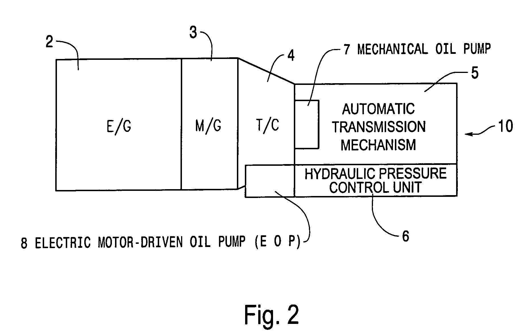 Control device for vehicles