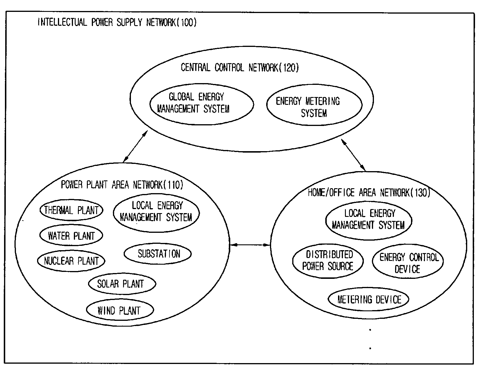 Network system and method of controlling network system