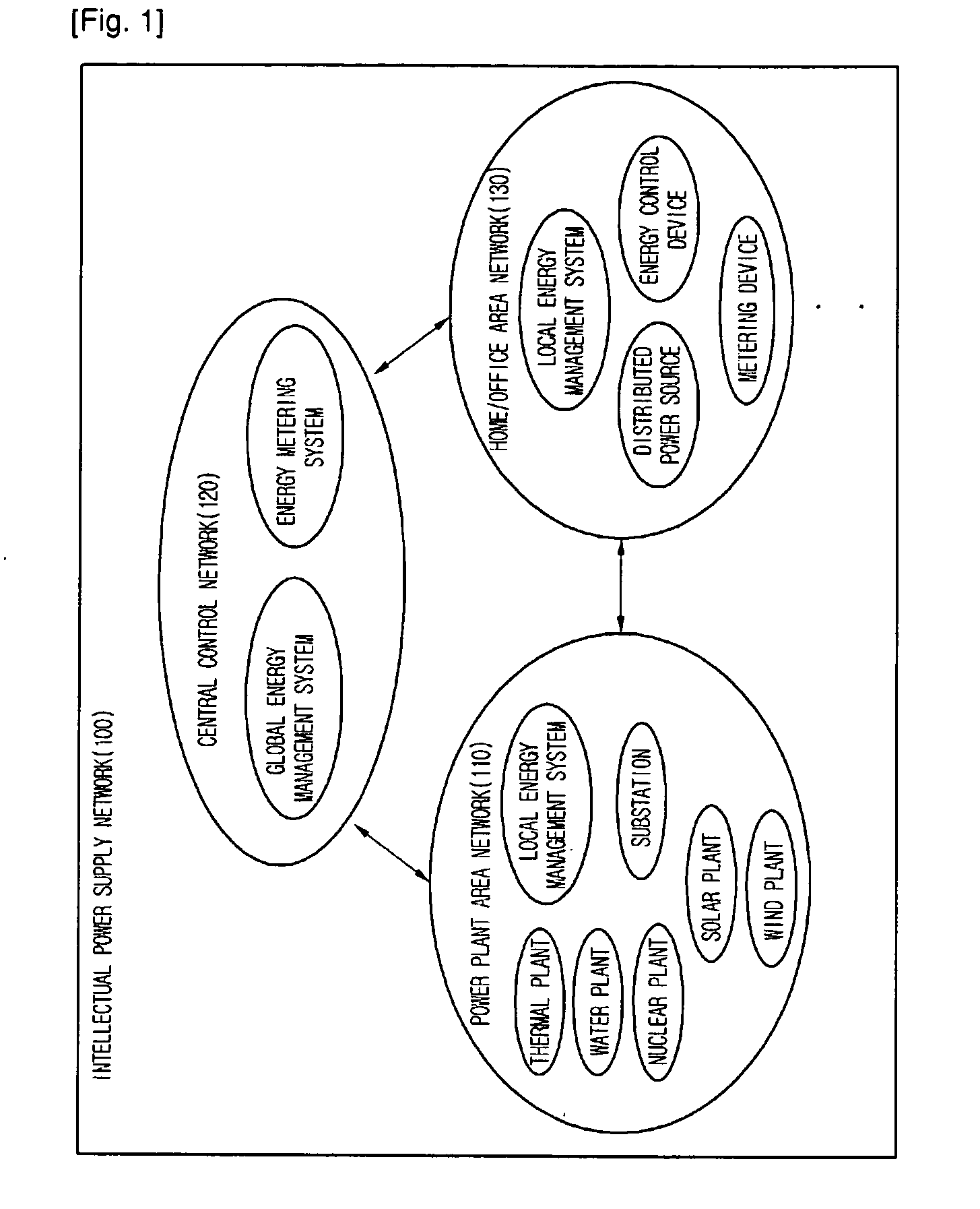 Network system and method of controlling network system