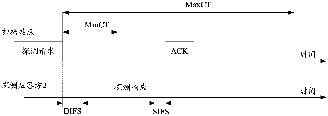 Channel scanning method, channel scanning device, storage medium and terminal