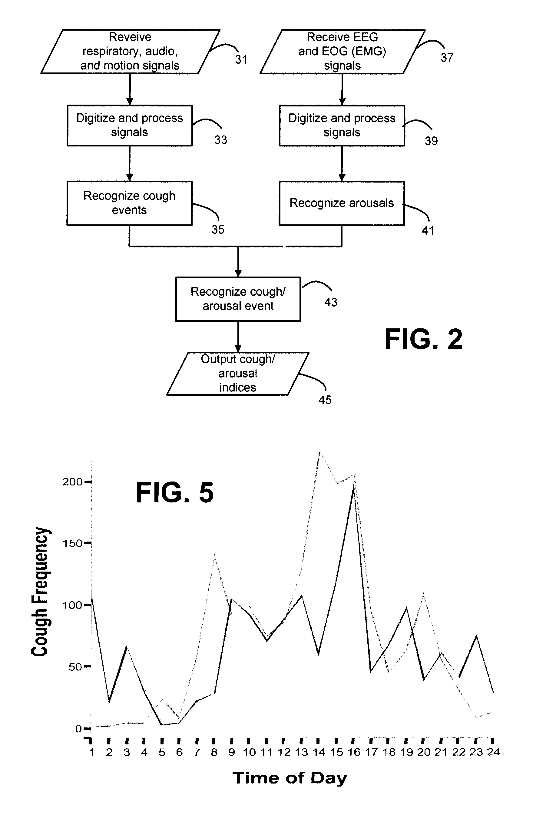 Systems and methods for monitoring cough