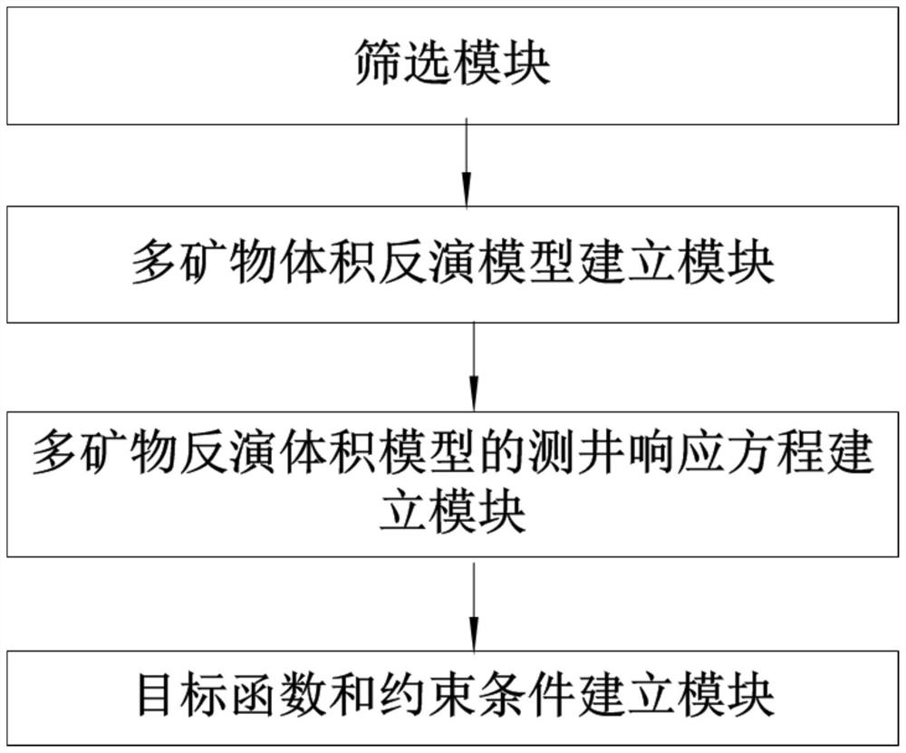 Quantitative evaluation method and device for solid asphalt of dense dolomite reservoir stratum