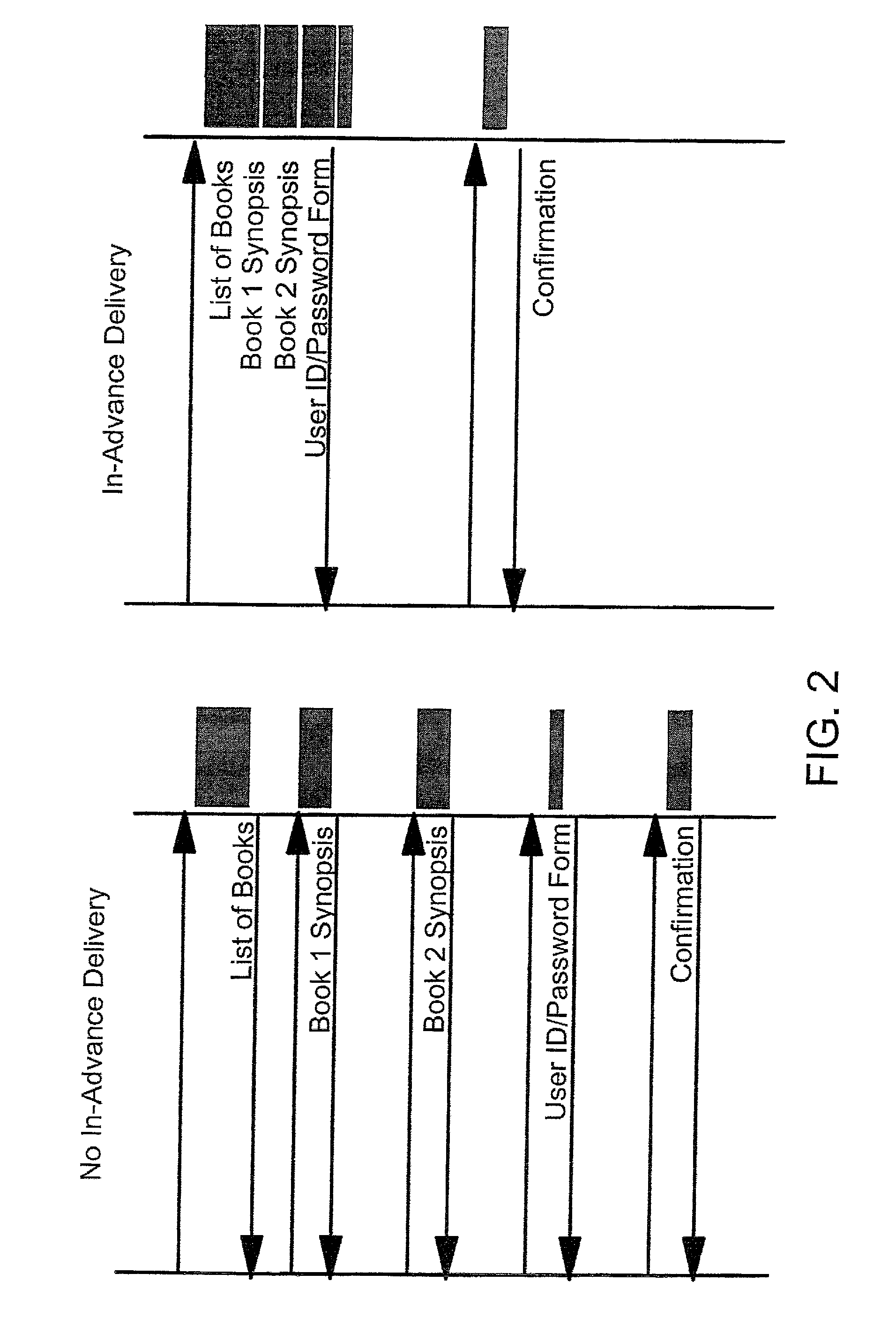 Server-side optimization of content delivery to clients by selective in-advance delivery