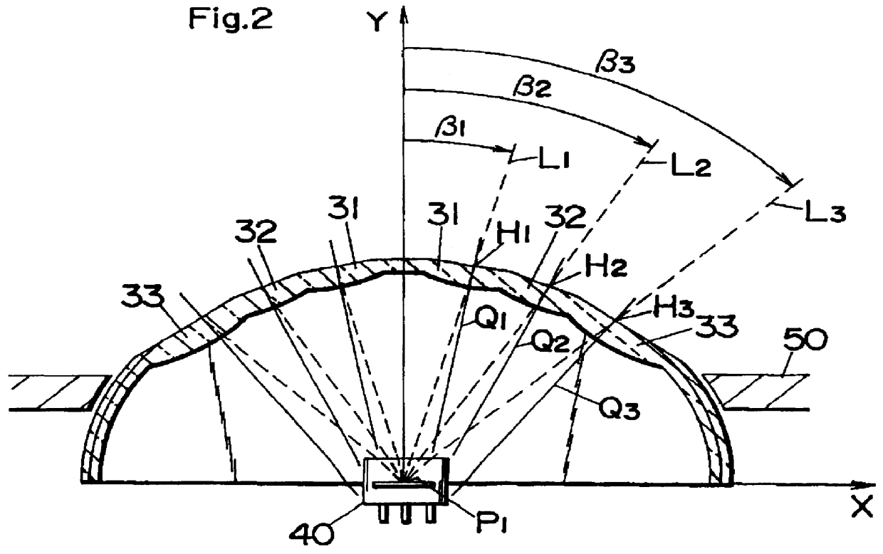 Low-profile dome-shaped multi-lens system