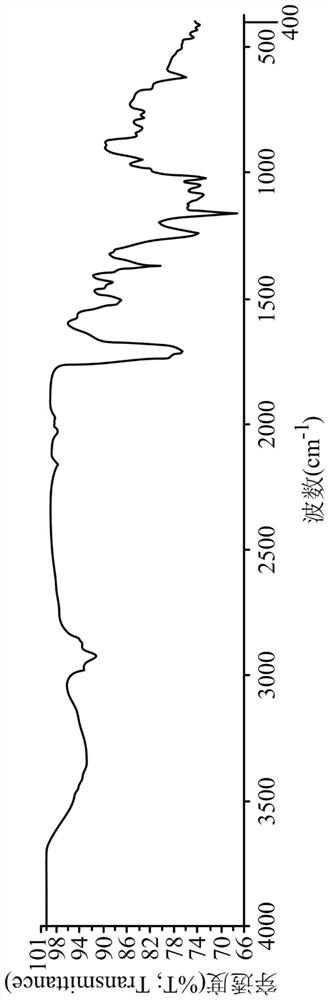 Graft polymer and composite material containing the same