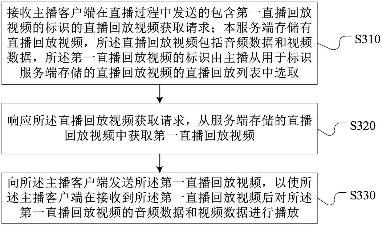 Live broadcast playback video playing methods and devices and electronic device