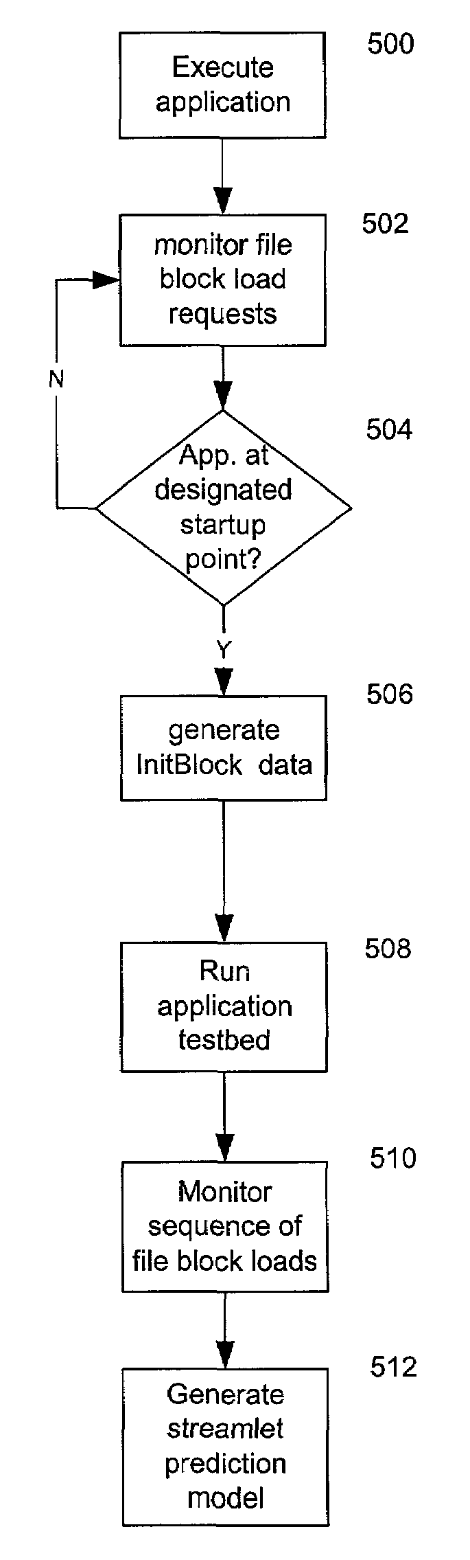 Network streaming of multi-application program code