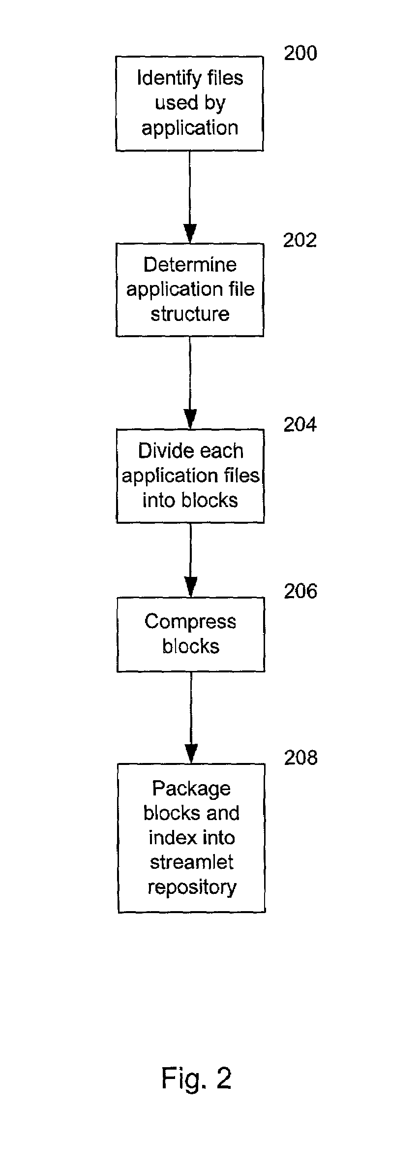 Network streaming of multi-application program code