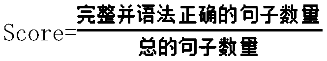 Children language ability evaluation method based on artificial intelligence