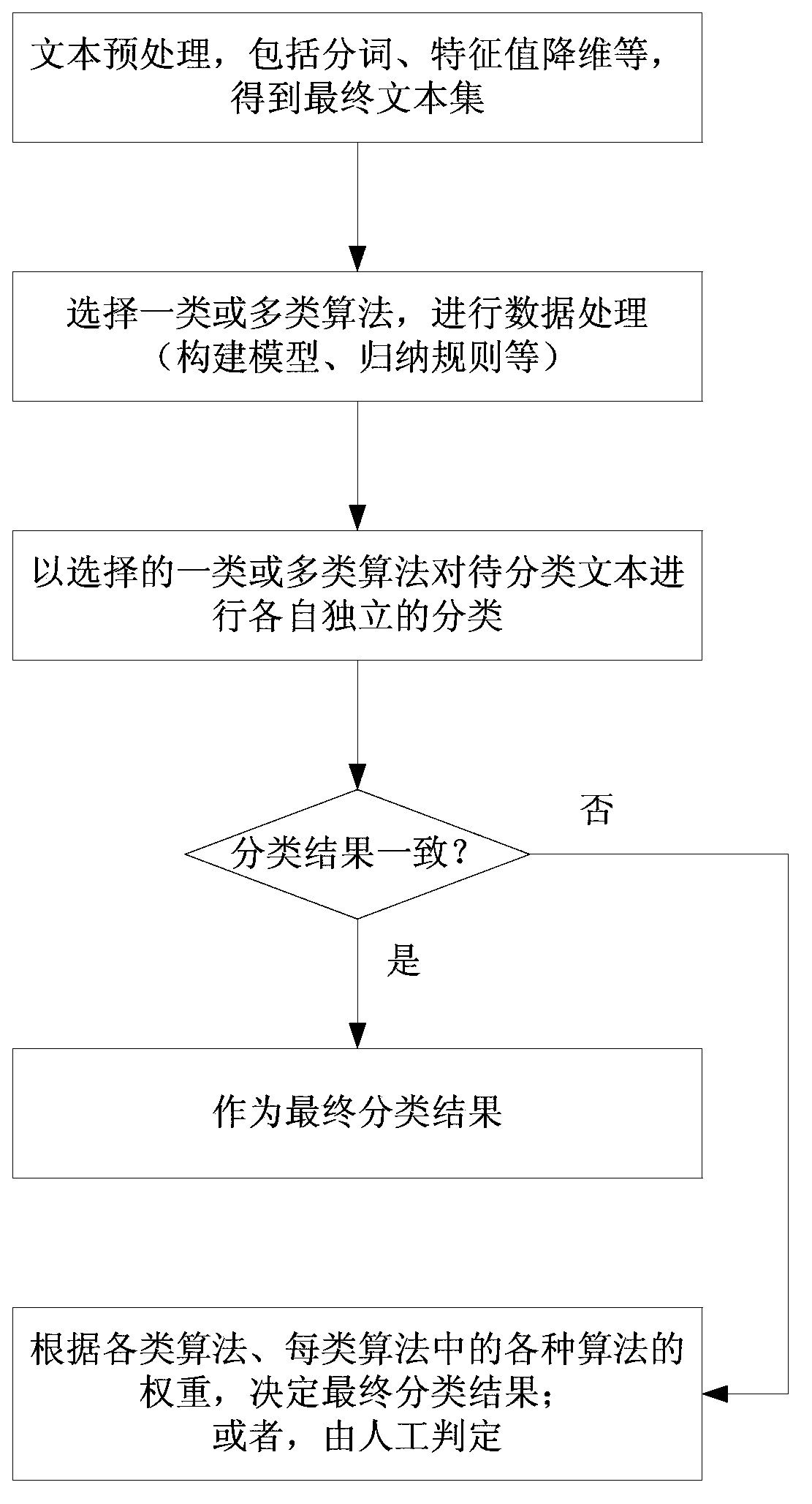 Internet data analysis system