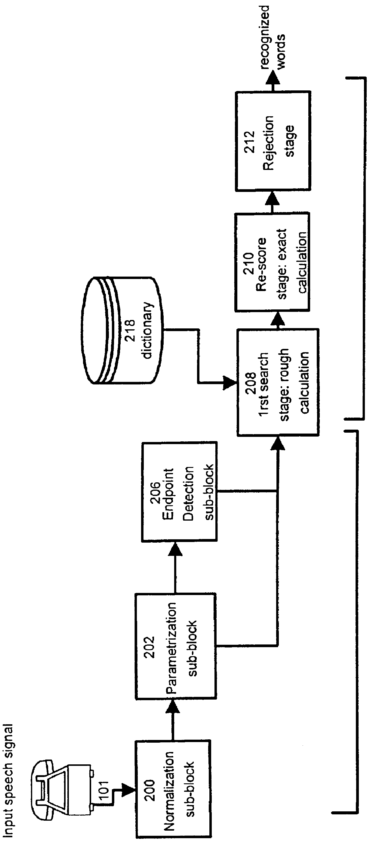 Method and apparatus for performing speech recognition utilizing a supplementary lexicon of frequently used orthographies